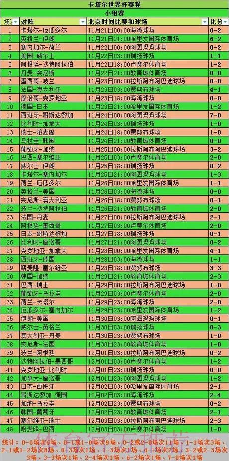 全面解析世界杯比赛结果统计数据