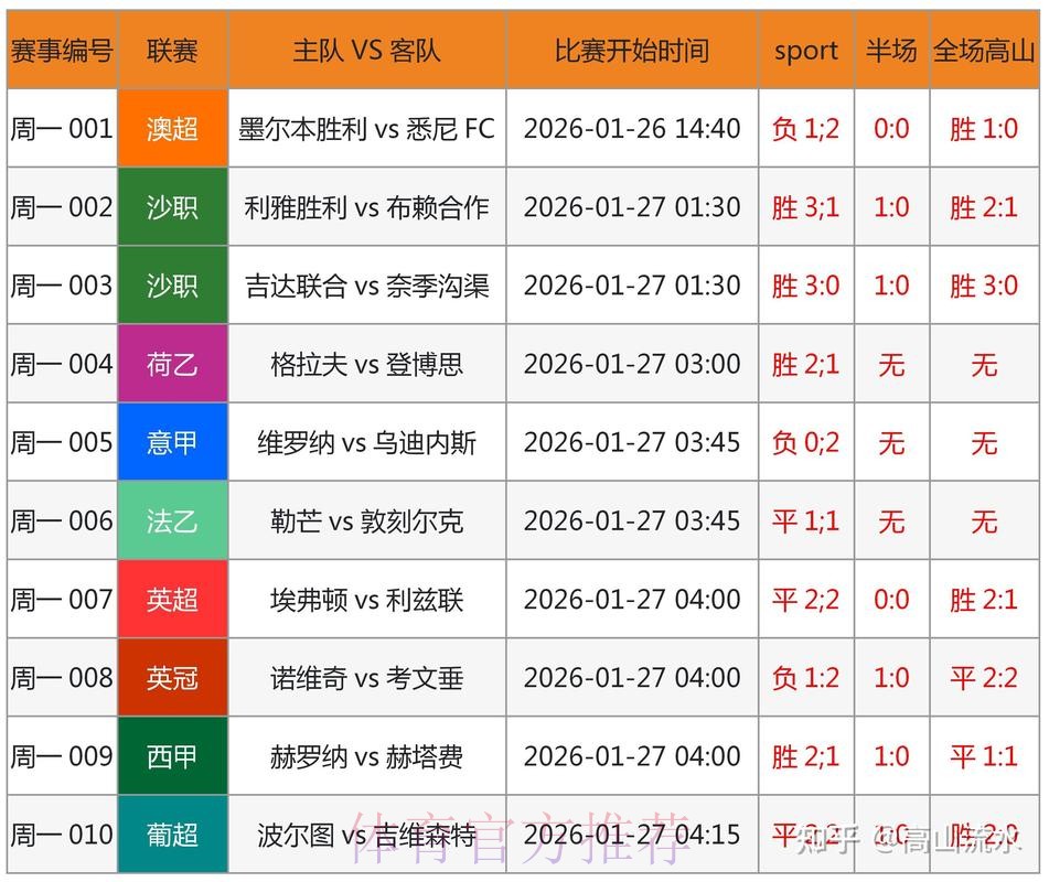实时追踪世界杯比赛结果 实时追踪世界杯比赛结果