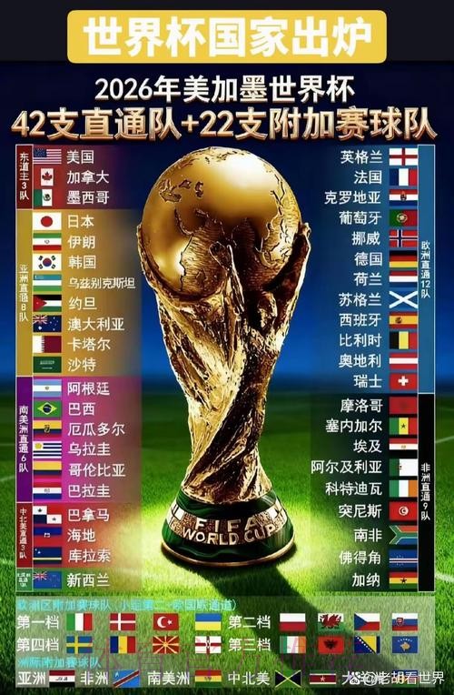 2026年世界杯官方网站资讯汇总