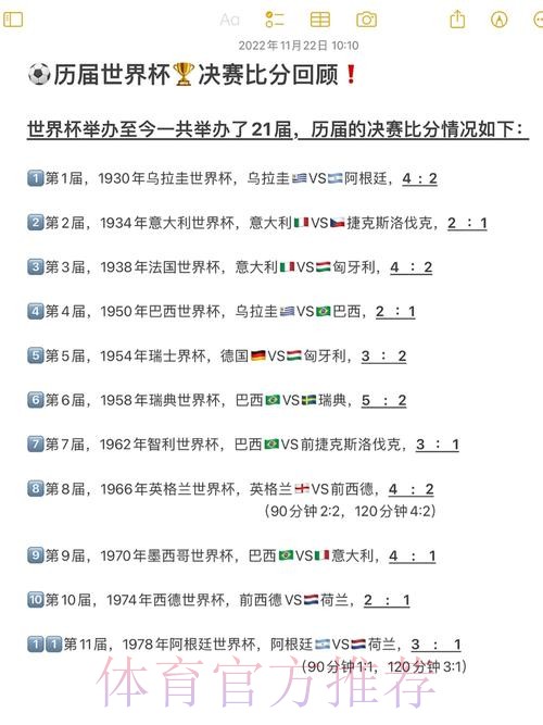 世界杯各球队历届成绩回顾